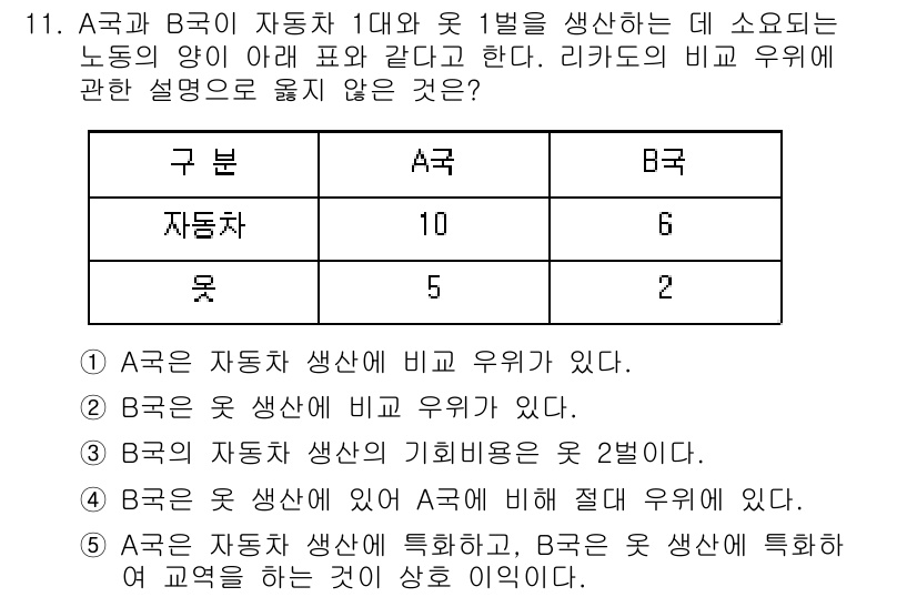 공인노무사_1차(경제학원론)(구) 2022년 11번 - . 

A국은 자동차 생산에서 B국에 비해 우위가 없기 때문에, A국의 ... 에 관한 핵심 기출문제