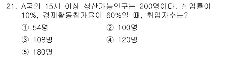 공인노무사_1차(경제학원론)(구) 2023년 21번 - 문제에서 A국의 15세 이상의 생산가능인구는 200명이고, 실업률이 10... 에 관한 핵심 기출문제