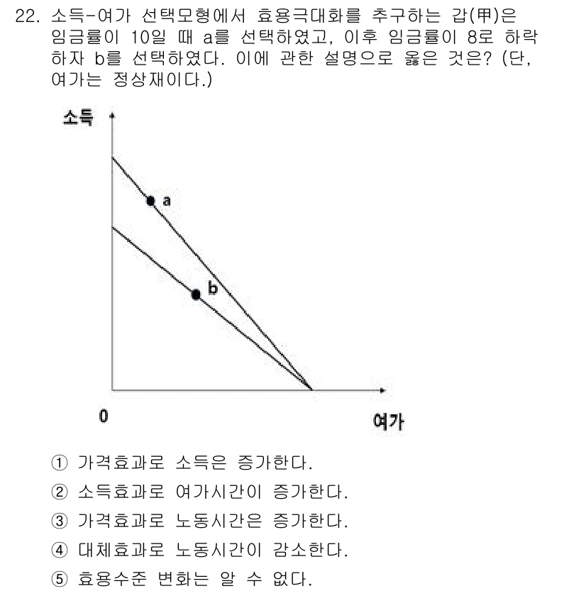 공인노무사_1차(경제학원론)(구) 2023년 22번 - 소득-여가 선택모형에서 효용극대화는 소비자의 선택이 소득과 여가의 균형을... 에 관한 핵심 기출문제