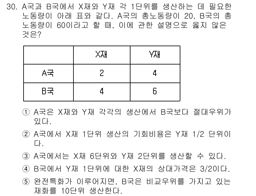 공인노무사_1차(경제학원론)(구) 2024년 30번 - A국의 A와 B국의 생산량을 비교할 때, A국의 X재와 Y재 각각의 1단... 에 관한 핵심 기출문제