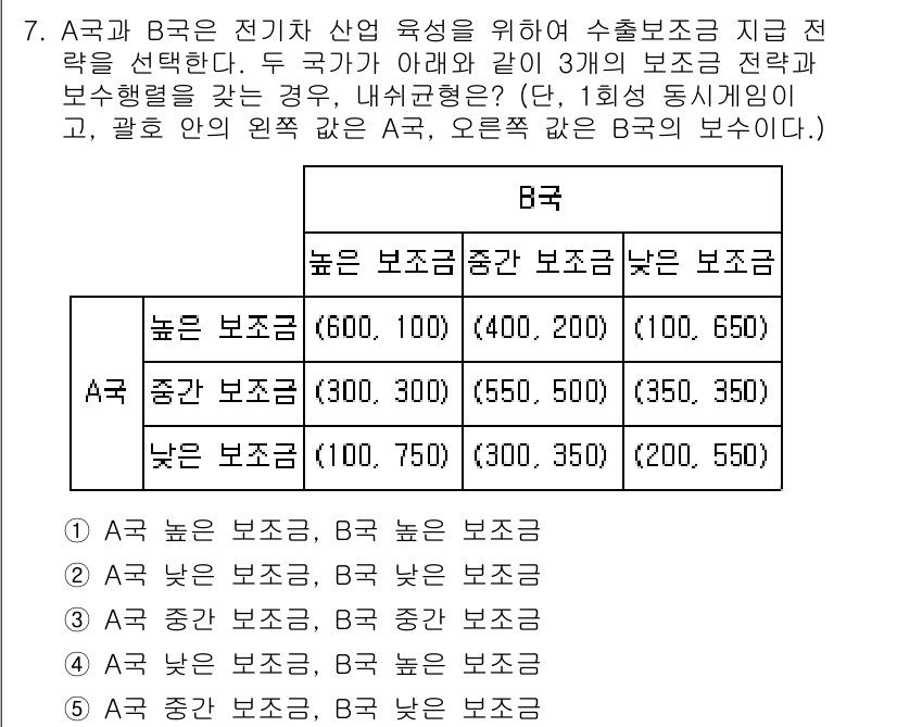 공인노무사_1차(경제학원론)(구) 2024년 7번 - 주어진 상황에서 A국과 B국의 보조금 전략을 비교했을 때, B국의 '높은... 에 관한 핵심 기출문제