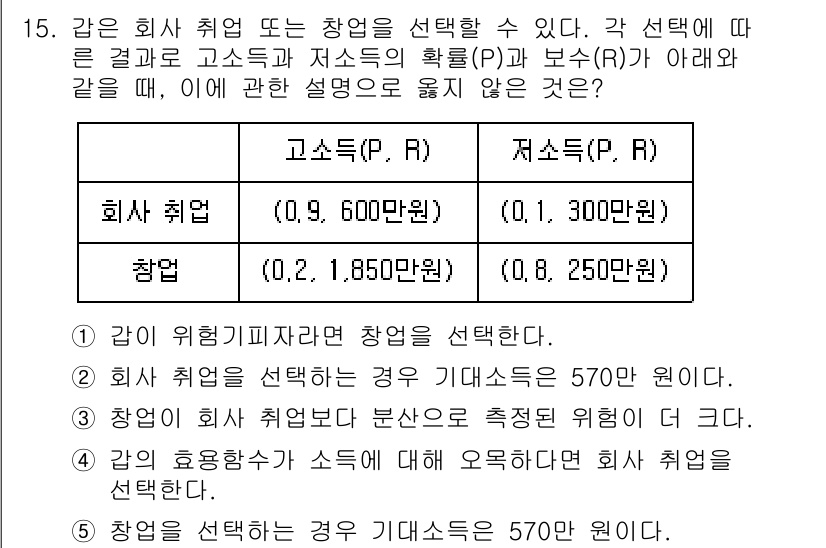 공인노무사_1차(경제학원론) 2024년 15번 - 문제에서 제시된 고소득과 저소득 선택에 따른 기대효용을 비교해야 합니다.... 에 관한 핵심 기출문제