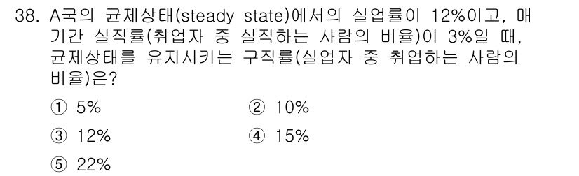 공인노무사_1차(경제학원론) 2024년 38번 - 해당 자격증의 핵심 개념을 묻는 객관식 문제