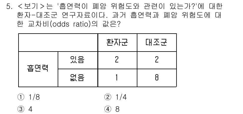 9급_지방직_공무원_서울시_공중보건 2023년 5번 - 해당 질문에서의 교차비(odds ratio)는 흡연력과 폐암 위험의 관계... 에 관한 핵심 기출문제
