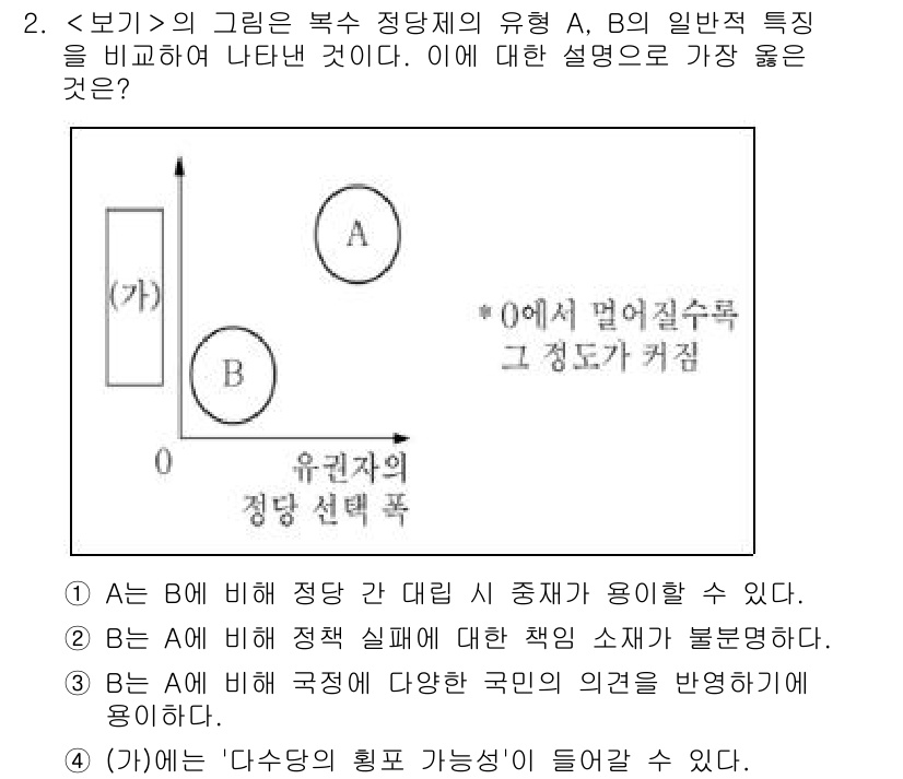 9급_지방직_공무원_서울시_사회(유공자) 2023년 2번 - A는 B에 비해 정책 결정 시 중재가 용이하다. 이는 A가 다양한 이해관... 에 관한 핵심 기출문제