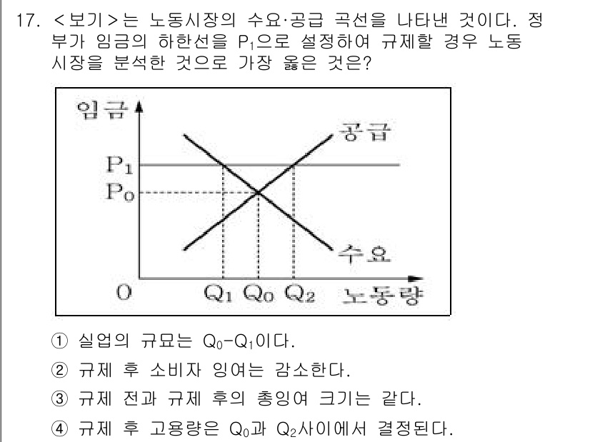9급_지방직_공무원_서울시_사회 2023년 17번 - 문제에서 제시된 내용은 노동시장의 수요-공급 곡선과 관련된 내용입니다. ... 에 관한 핵심 기출문제