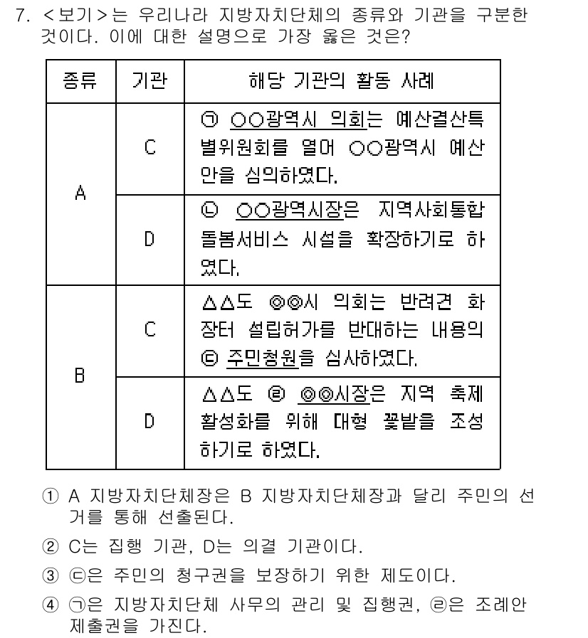 9급_지방직_공무원_서울시_사회 2023년 7번 - 지역사회통합지원팀은 지역 주민의 복지 향상을 목표로 하여 복지서비스를 통... 에 관한 핵심 기출문제