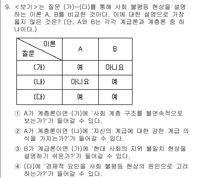 9급_지방직_공무원_서울시_사회 2023년 9번 - . 사회 계층론은 개인의 사회적 위치와 역할을 탐구하는 이론으로, A와 ... 에 관한 핵심 기출문제