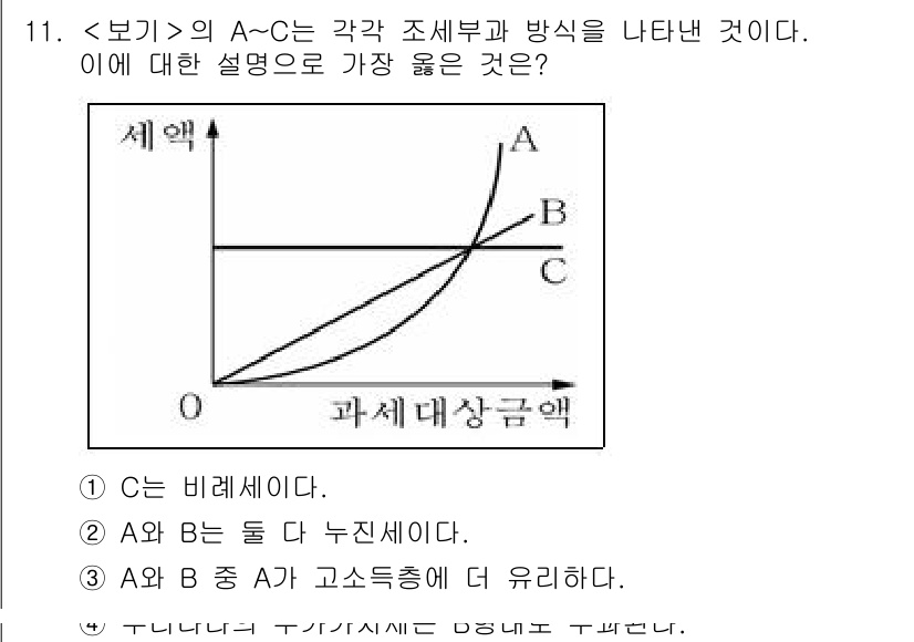 9급_지방직_공무원_서울시_사회복지학개론 2023년 11번 - .

A와 B의 각각 조세부담 방식의 차이를 나타내는 그래프에서, A는 ... 에 관한 핵심 기출문제