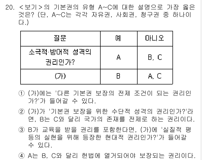 9급_지방직_공무원_서울시_사회복지학개론 2023년 20번 - 기본권의 유형 A-C에 대한 설명에서 소득적-방역적 성격의 권리는 국가가... 에 관한 핵심 기출문제