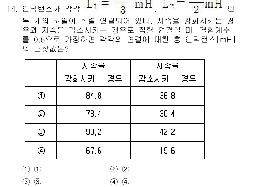 9급_지방직_공무원_서울시_전기이론 2023년 14번 - 주어진 문제는 인덕턴스와 저항의 관계를 묻고 있습니다. 두 개의 코일이 ... 에 관한 핵심 기출문제