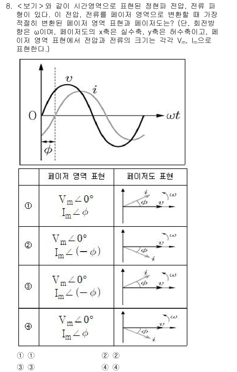 9급_지방직_공무원_서울시_전기이론 2023년 8번 - 문제에서 요구하는 내용은 페이저 표현과 정적 표현 간의 관계입니다. 주어... 에 관한 핵심 기출문제