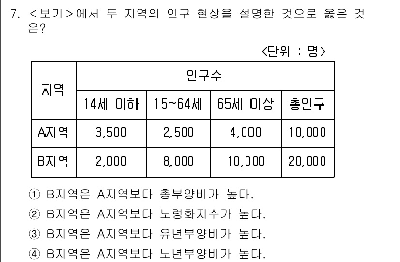 9급_지방직_공무원_서울시_지역사회간호 2023년 7번 - 정답 2번은 A지역의 15~64세 인구가 B지역보다 많음을 효과적으로 설... 에 관한 핵심 기출문제