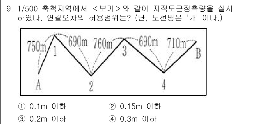 9급_지방직_공무원_서울시_지적측량 2023년 9번 - 해당 자격증의 핵심 개념을 묻는 객관식 문제
