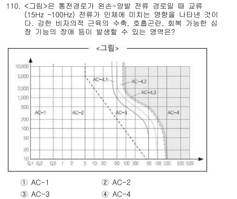 연구실안전관리사 2023년 110번 - 정답: AC-3

강한 비자의 전류가 원선-양발 전류 변조에 영향을 미치... 에 관한 핵심 기출문제