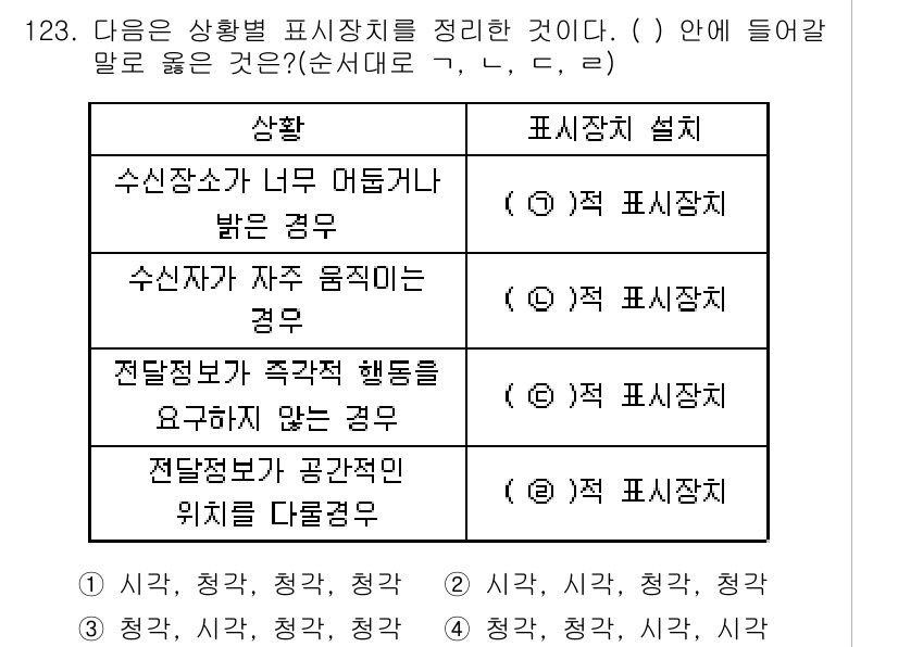 연구실안전관리사 2023년 123번 - 해당 문제의 정답은 4번입니다. 이유는 수신장치가 너무 어둡거나 밝은 경... 에 관한 핵심 기출문제