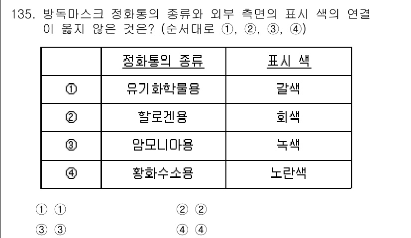 연구실안전관리사 2023년 135번 - . 유기화학물용은 주로 갈색으로 표시되며, 방독 마스크에 적합한 색상 표... 에 관한 핵심 기출문제