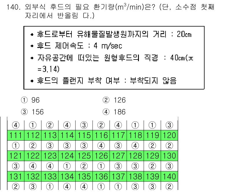 연구실안전관리사 2023년 140번 - 외부식 후드의 필요 환기량(m³/min)은 후드로부터 유해물질 발생원까지... 에 관한 핵심 기출문제