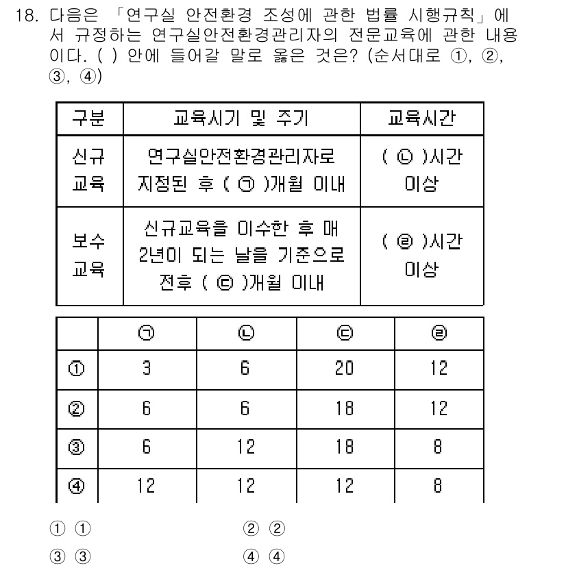 연구실안전관리사 2023년 18번 - . 연구실 안전환경관리자는 연구실 안전 및 환경 관리를 책임지는 직무로,... 에 관한 핵심 기출문제