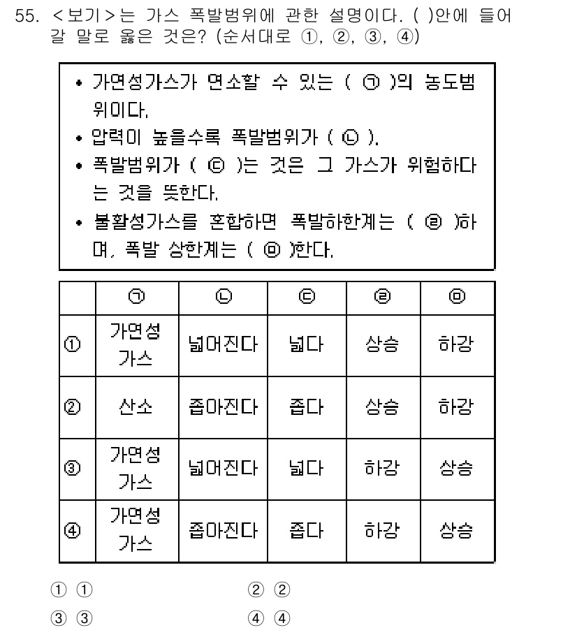 연구실안전관리사 2023년 55번 - . 

자연성 가스는 폭발할 수 있는 점에서 위험성을 내포하고 있으므로,... 에 관한 핵심 기출문제