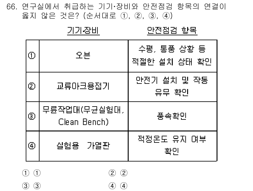 연구실안전관리사 2023년 66번 - 해당 자격증의 핵심 개념을 묻는 객관식 문제