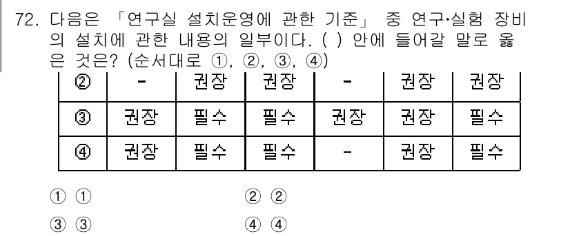 연구실안전관리사 2023년 72번 - 연구실 안전 관리는 필수적인 사항으로, 연구 환경의 안전성을 보장하기 위... 에 관한 핵심 기출문제