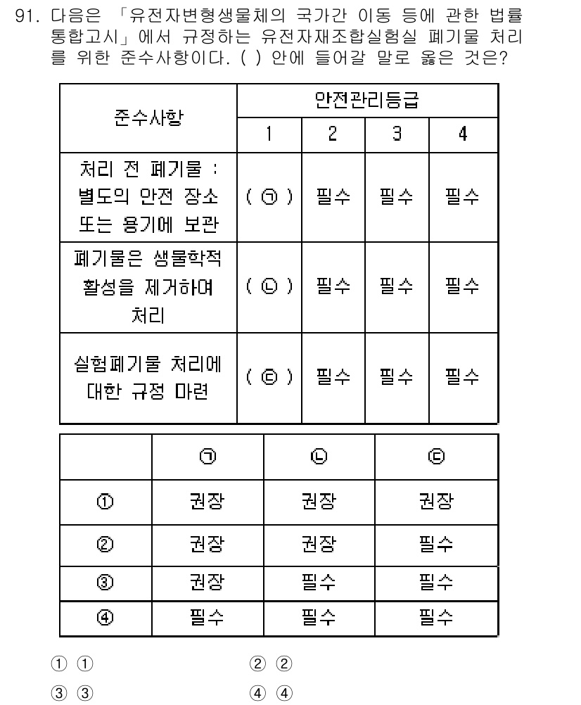 연구실안전관리사 2023년 91번 - . 연구실 안전 관리는 관련 법률에 따라 시행되어야 하며, 안전 관리 기... 에 관한 핵심 기출문제