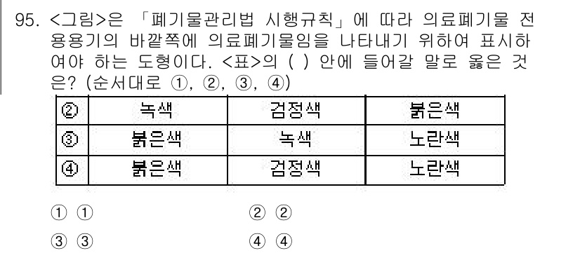 연구실안전관리사 2023년 95번 - . 의약품 및 의료폐기물의 분리를 위해 색상을 명확히 구분하는 것이 중요... 에 관한 핵심 기출문제