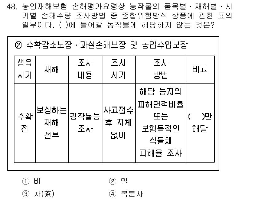 손해평가사 2024년 48번 - 농작물재해보험의 수확기조사 시 보상액 산정은 피해 정도에 따라 결정되며,... 에 관한 핵심 기출문제