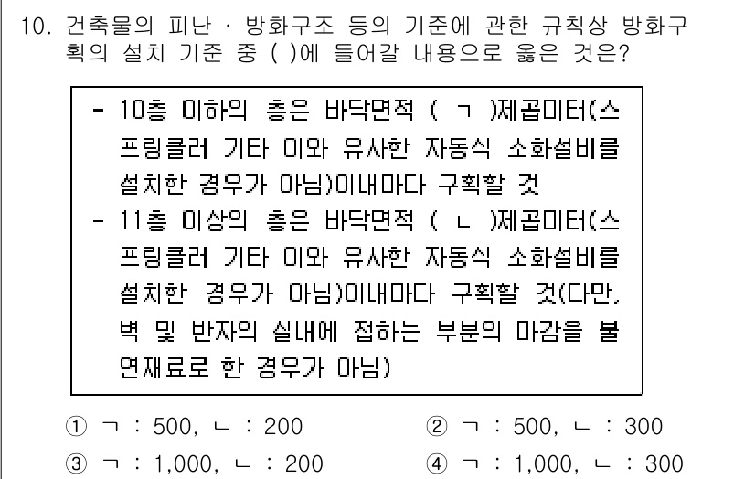 소방시설관리사 2024년 10번 - 해당 문제에서 소방시설의 자동화 및 안전성 기준은 건축물의 규모에 따라 ... 에 관한 핵심 기출문제
