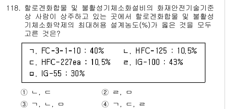 소방시설관리사 2024년 118번 - HFC-125와 HFC-227ea는 비할취성 및 향기가 없어 화재안전 기... 에 관한 핵심 기출문제