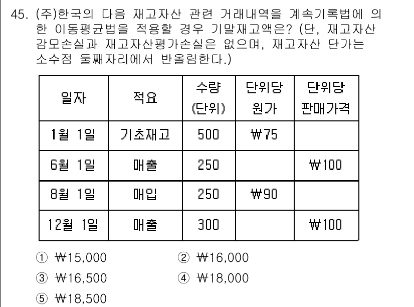 주택관리사보_1차 2024년 45번 - . 

국민연금공단 등에서 제시하는 기준을 따라, 주택관리사는 거래 관련... 에 관한 핵심 기출문제