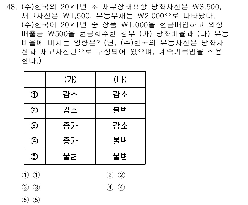 주택관리사보_1차 2024년 48번 - 이 문제의 경우, 주택관리사보 관련 지출 증가가 유동자산 및 재고자산에 ... 에 관한 핵심 기출문제