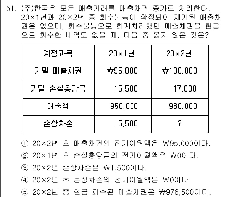 주택관리사보_1차 2024년 51번 - 주어진 문제는 20×1년과 20×2년의 매출채권을 비교할 때, 손실충당금... 에 관한 핵심 기출문제