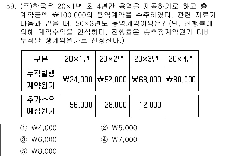 주택관리사보_1차 2024년 59번 - 해당 문제에서 주택관리사보의 용역 계약에 관한 내용입니다. 20×1년 동... 에 관한 핵심 기출문제