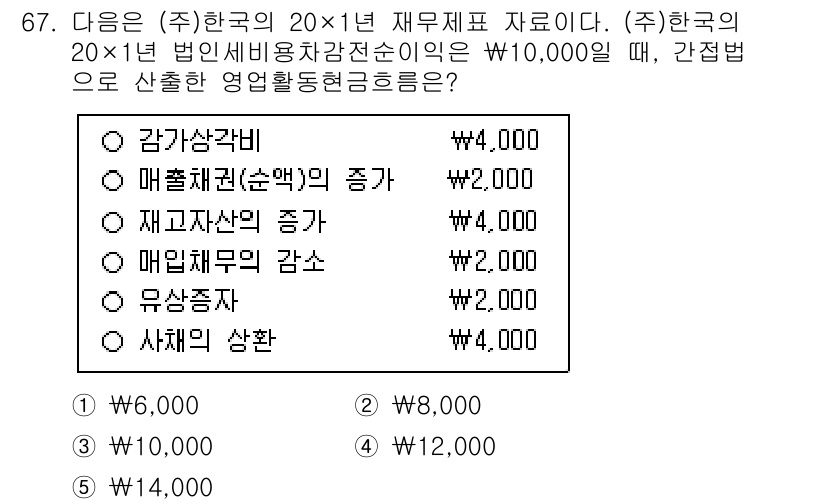 주택관리사보_1차 2024년 67번 - 정답은 1, 감가상각비입니다. 자산의 가치가 시간에 따라 감소하는 것을 ... 에 관한 핵심 기출문제