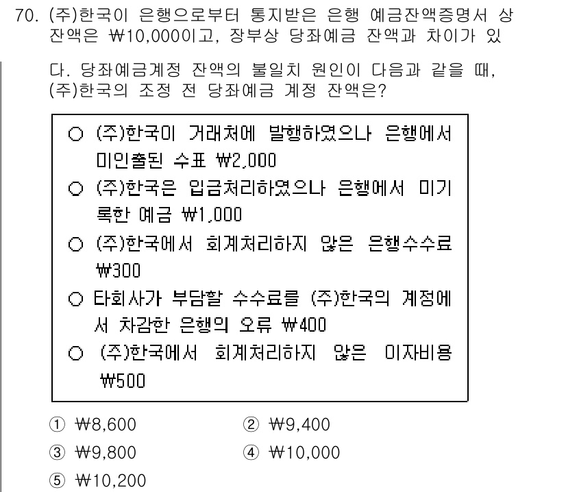 주택관리사보_1차 2024년 70번 - . 

해설: 당좌예금 잔액은 은행의 요구불예금으로, 포함되지 않은 은행... 에 관한 핵심 기출문제