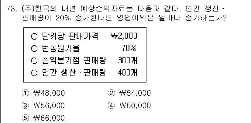 주택관리사보_1차 2024년 73번 - . 

해설: 연간 생산·판매량이 20% 증가하면 단위당 판매가격과 변동... 에 관한 핵심 기출문제