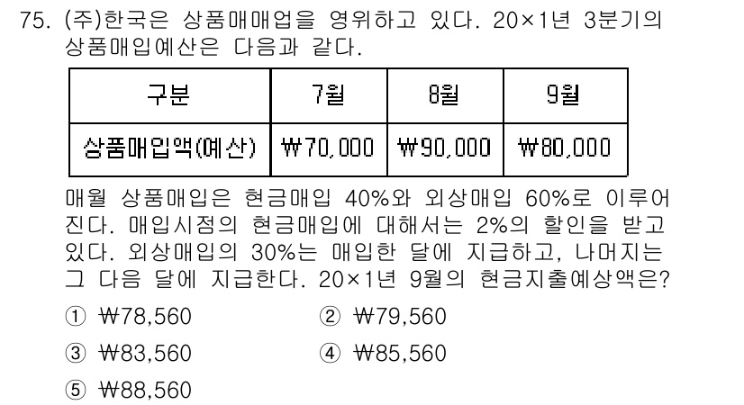주택관리사보_1차 2024년 75번 - 9월의 상품매매액인 80,000원에서 2%의 인센티브를 적용하면 1,60... 에 관한 핵심 기출문제