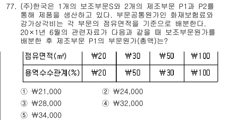 주택관리사보_1차 2024년 77번 - 주어진 자료를 바탕으로 인건비를 정확히 계산했을 때, 각 부분의 정산금액... 에 관한 핵심 기출문제