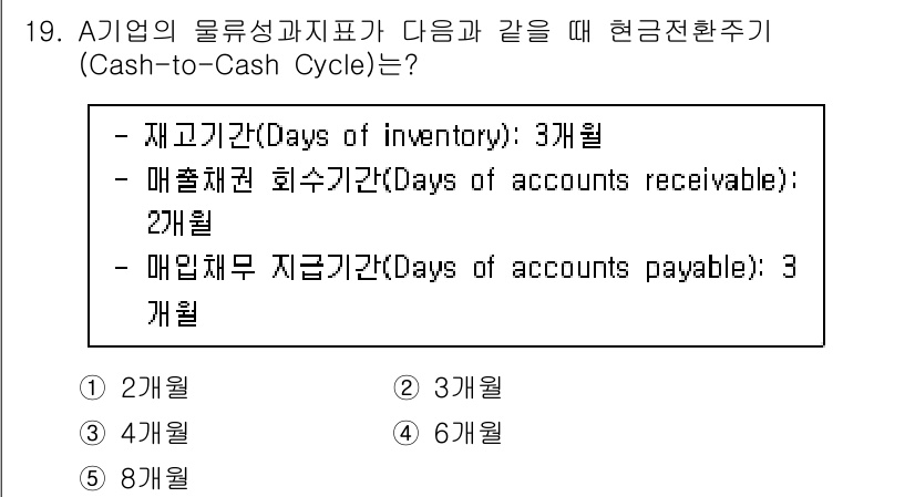 물류관리사_1교시 2024년 19번 - 정답은 1개월입니다. 현금환주 주기는 재고 회전 기간(3개월)과 매출채권... 에 관한 핵심 기출문제