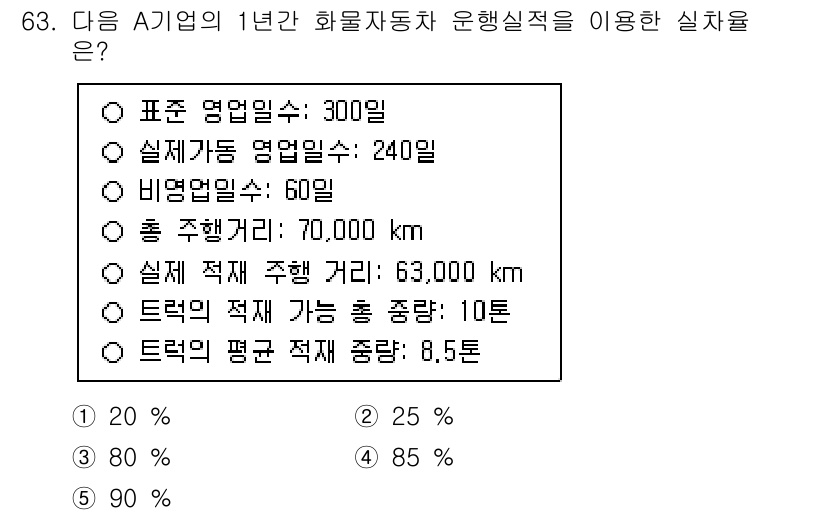물류관리사_1교시 2024년 63번 - 해당 자격증의 핵심 개념을 묻는 객관식 문제