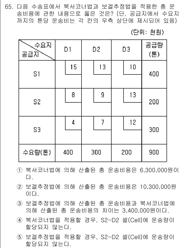 물류관리사_1교시 2024년 65번 - 문제에서 수요 함수와 공급 함수가 주어졌습니다. S1에서 S2로 이동할 ... 에 관한 핵심 기출문제