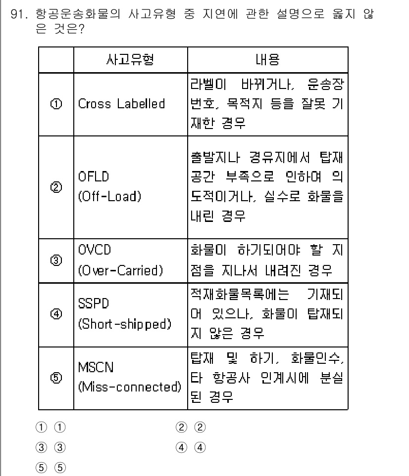 물류관리사_1교시 2024년 91번 - 해당 자격증의 핵심 개념을 묻는 객관식 문제
