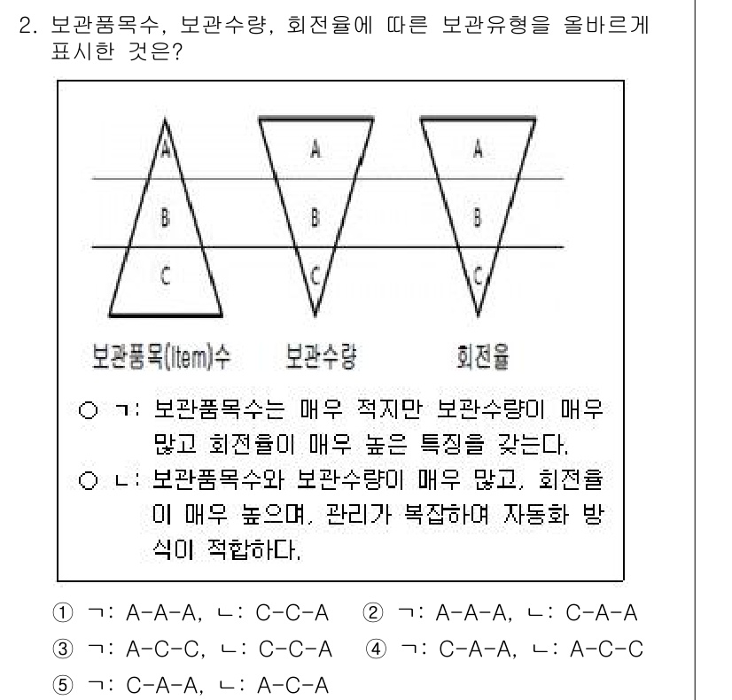 물류관리사_2교시 2024년 2번 - 문제에서 요구하는 보관품목, 보관수량, 회전율의 관계를 올바르게 표현한 ... 에 관한 핵심 기출문제