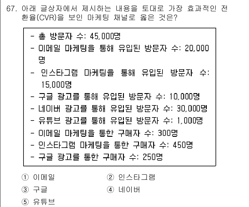 유통관리사_1급 2024년 68번 - 구글 광고를 통한 유입 방문자 수가 10,000명으로 가장 많으므로, 이... 에 관한 핵심 기출문제