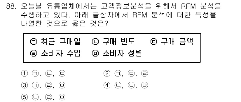 유통관리사_1급 2024년 89번 - RFM 분석은 고객의 최근 구매일, 구매 빈도, 구매 금액을 통해 고객의... 에 관한 핵심 기출문제