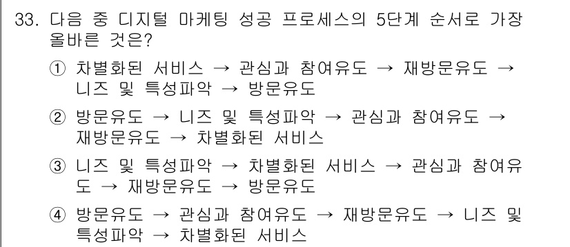 전자상거래운용사 2024년 33번 - 정답 4번은 디지털 마케팅 프로세스의 순서를 올바르게 나타냅니다. 차별화... 에 관한 핵심 기출문제