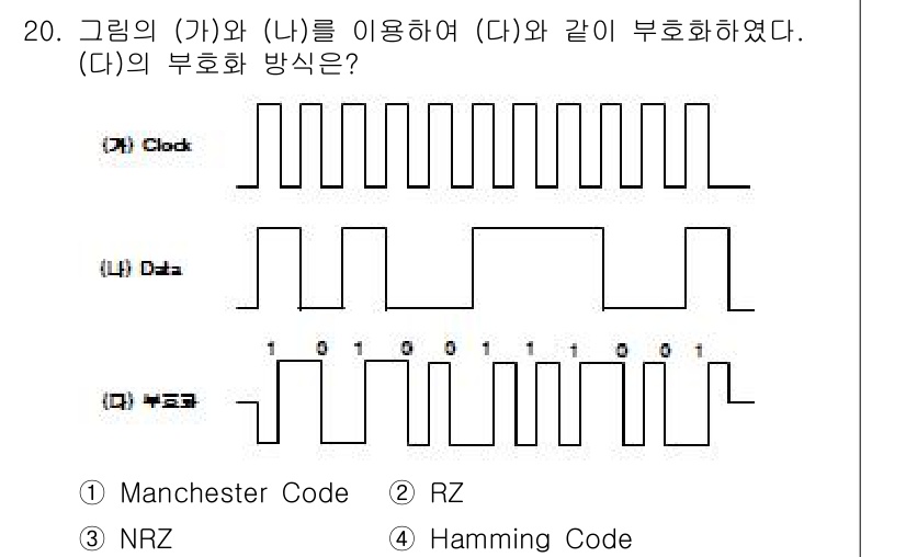 정보통신산업기사 2023년 20번 - (다)의 파형은 신호의 상승과 하강이 있는 구간이 명확하며, 이는 전환이... 에 관한 핵심 기출문제
