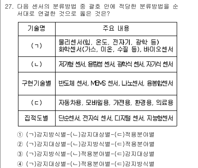 정보통신산업기사 2023년 27번 - 정답 2에서 물리 센서는 다양한 물리적 변화를 감지하여 신호로 변환하는 ... 에 관한 핵심 기출문제